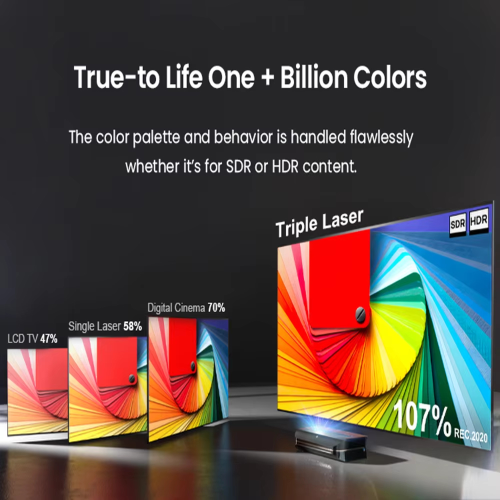 Лазерный проектор AWOL 3000 Pr – обзор и цена Ultra Short Throw Laser Projector 4K