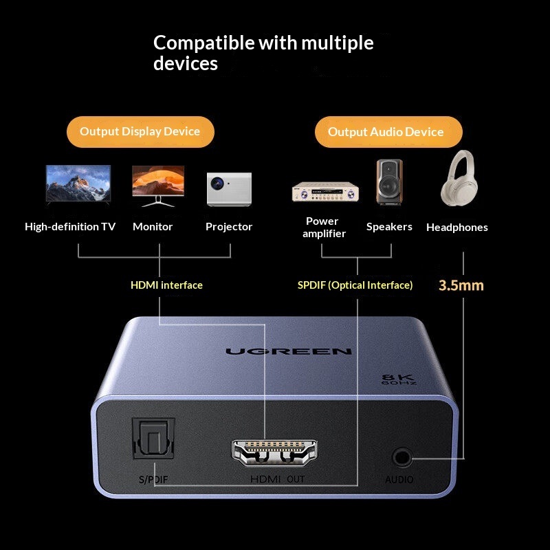 UGREEN 25445 HDMI-адаптер для  – обзор и цена Optical Audio Hdmi Earc Extractor