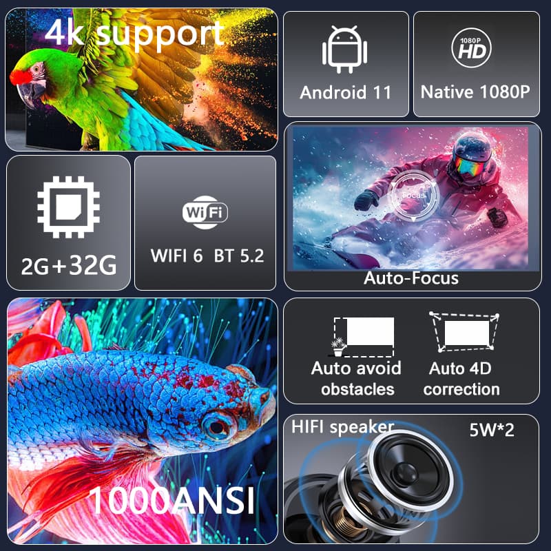 Проектор Huaweishi L007 2025 г – обзор и цена Auto Focus Keystone Correction Projector