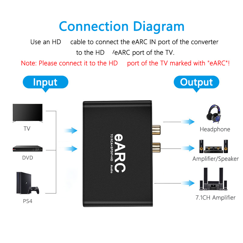 Конвертер аудиовыхода RCA, экс – обзор и цена Optical Audio Hdmi Earc Extractor