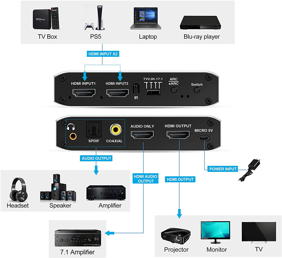 Navceker 4K 120Hz HDMI-переклю – обзор и цена Optical Audio Hdmi Earc Extractor