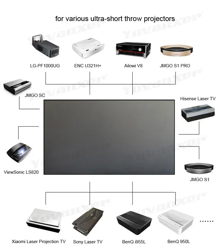Проекционный экран 2026 HOT AL – обзор и цена Alr Ambient Light Rejecting Projector Screen
