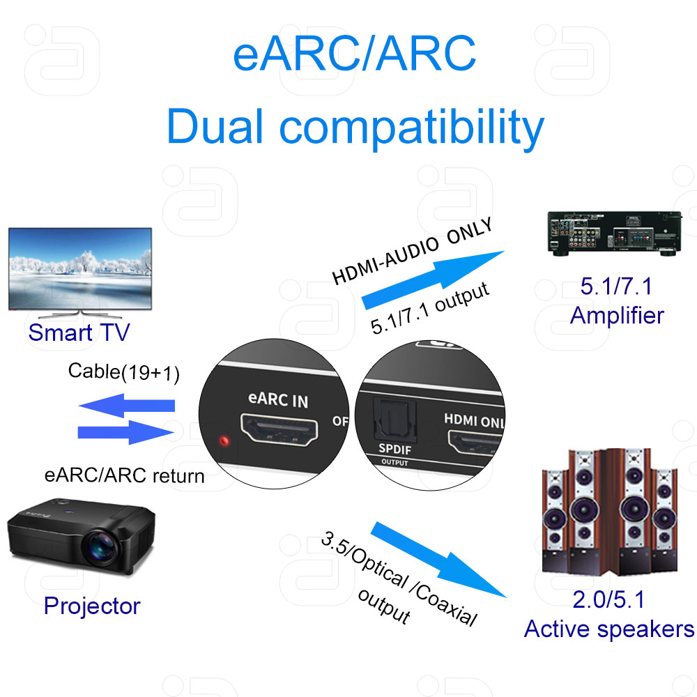 EARC Audio Extractor 192Khz DA – обзор и цена Optical Audio Hdmi Earc Extractor