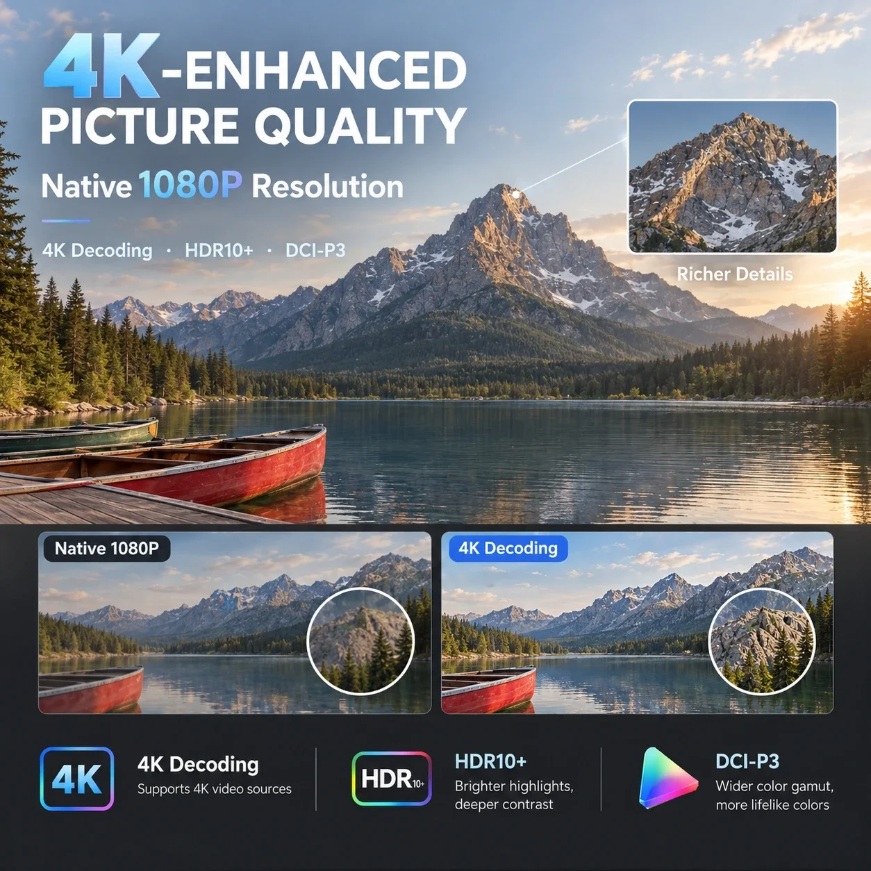 Новый умный проектор A9T, 4000 – обзор и цена Auto Focus Keystone Correction Projector