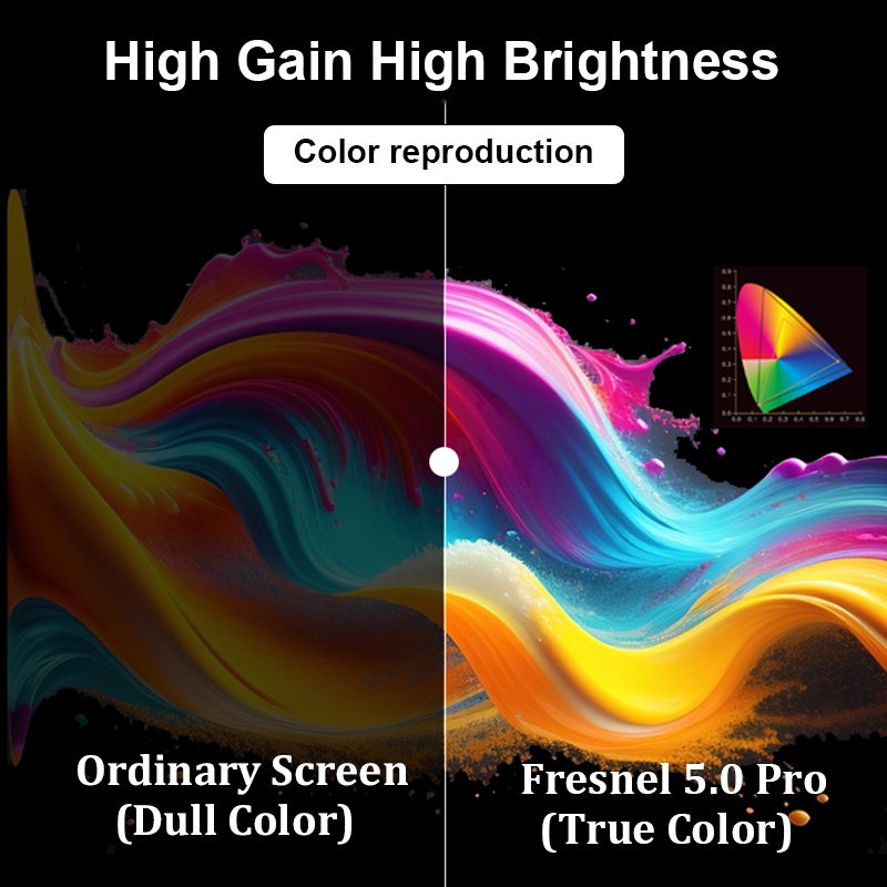 Новый обновленный проекционный – обзор и цена Alr Ambient Light Rejecting Projector Screen