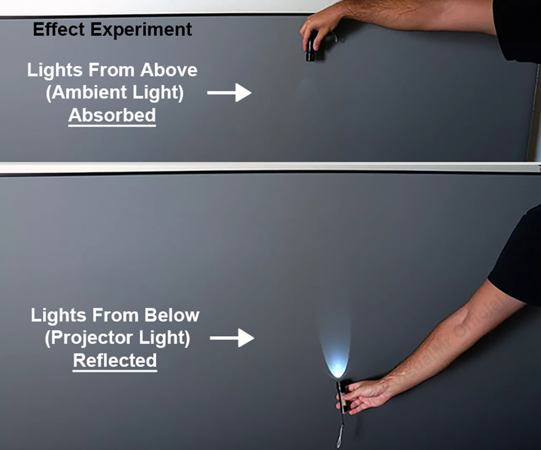 Проекционный экран 2026 MAX 15 – обзор и цена Alr Ambient Light Rejecting Projector Screen