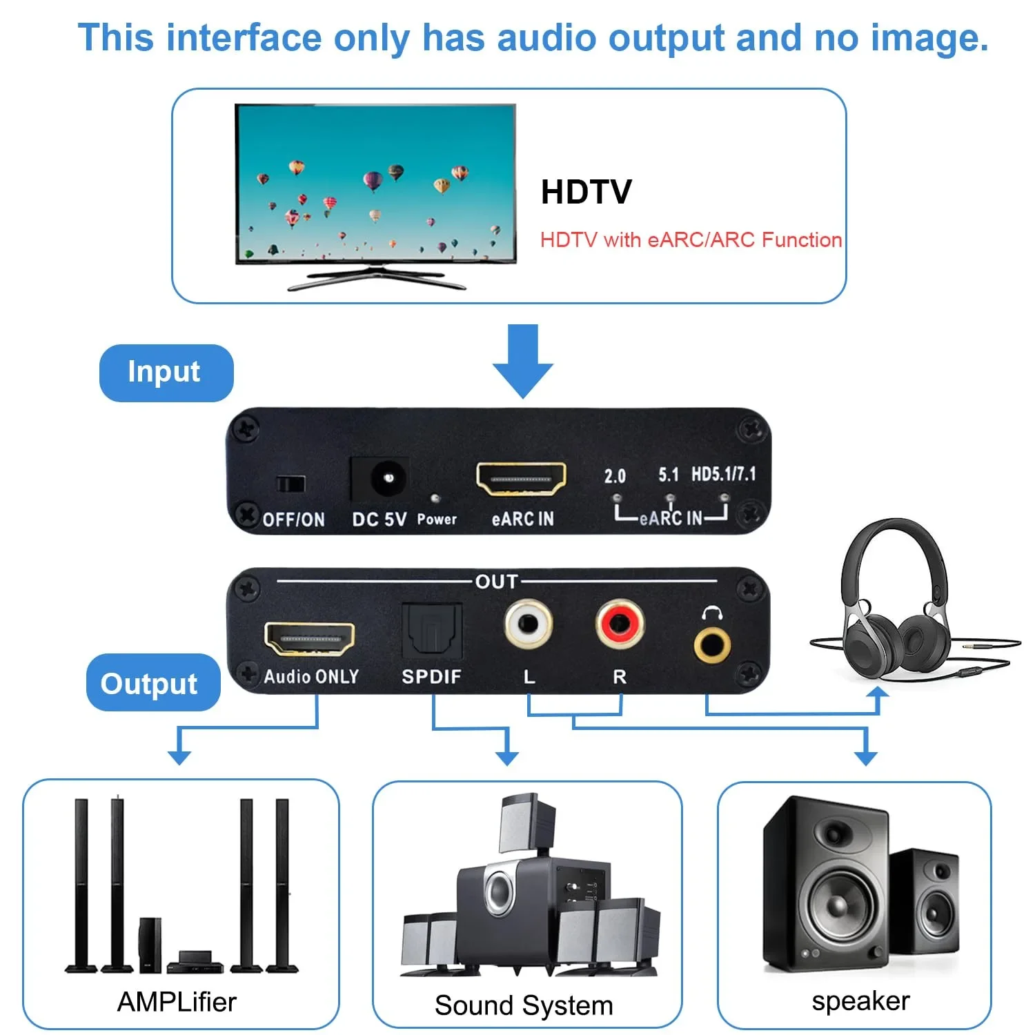 192 кГц HDMI EARC ARC в RCA ау – обзор и цена Optical Audio Hdmi Earc Extractor