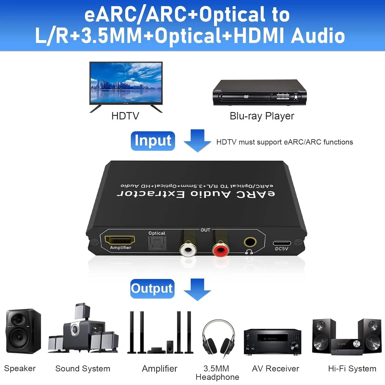 192 кГц, устройство для извлеч – обзор и цена Optical Audio Hdmi Earc Extractor
