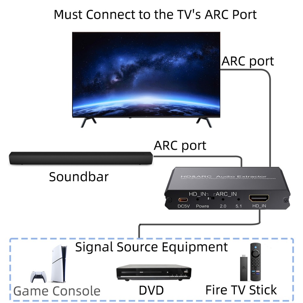 Аудиоэкстрактор-декодер ARC 4K – обзор и цена Optical Audio Hdmi Earc Extractor