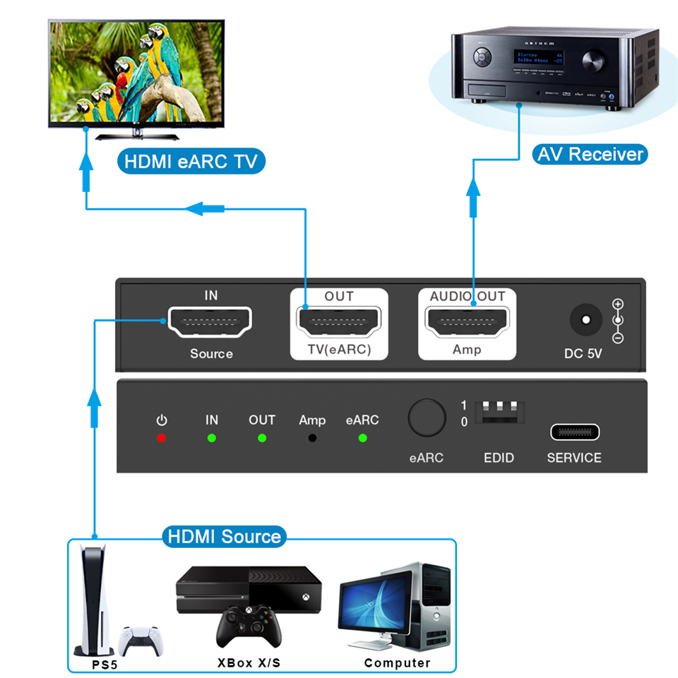 Navceke 4K 120Hz HDMI 2.1 EARC – обзор и цена Optical Audio Hdmi Earc Extractor
